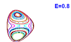 Poincaré section A=2, E=0.8